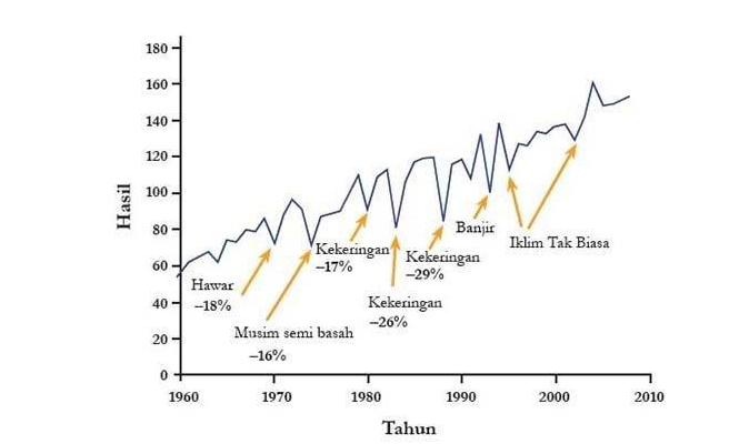 Menggali Makna Kata-Kata Kunci